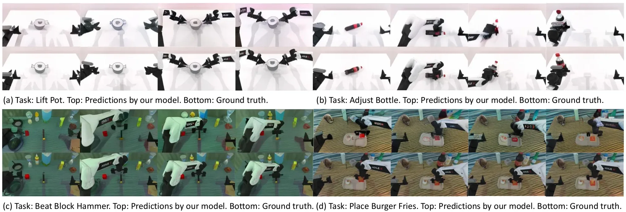 RoboTwin unseen 场景中的未来图像预测（论文 Figure 5）