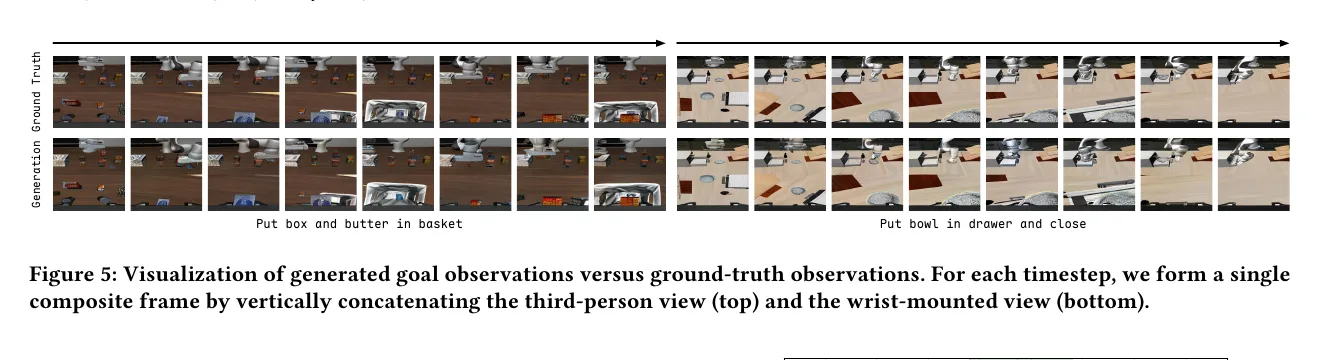 生成目标观测与 ground truth 对比（论文 Figure 5）